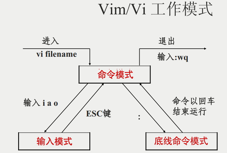 vim-vi-workmodel-1