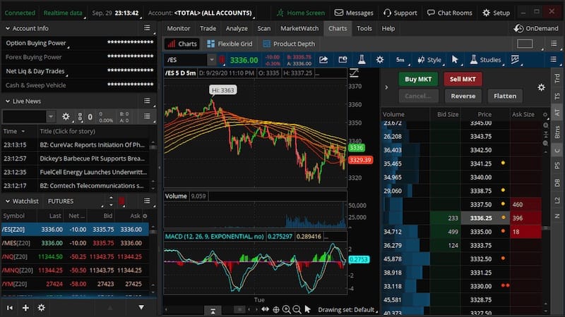 Thinkorswim-dashboard