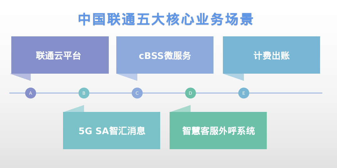 640-2 解决CentOS迁移难题 统信发布服务器系统迁移软件『有易(UYi)』