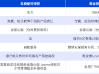 关于统信UOS服务器版永久免费!