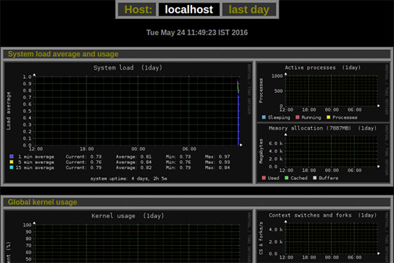 Monitorix-network-monitoring